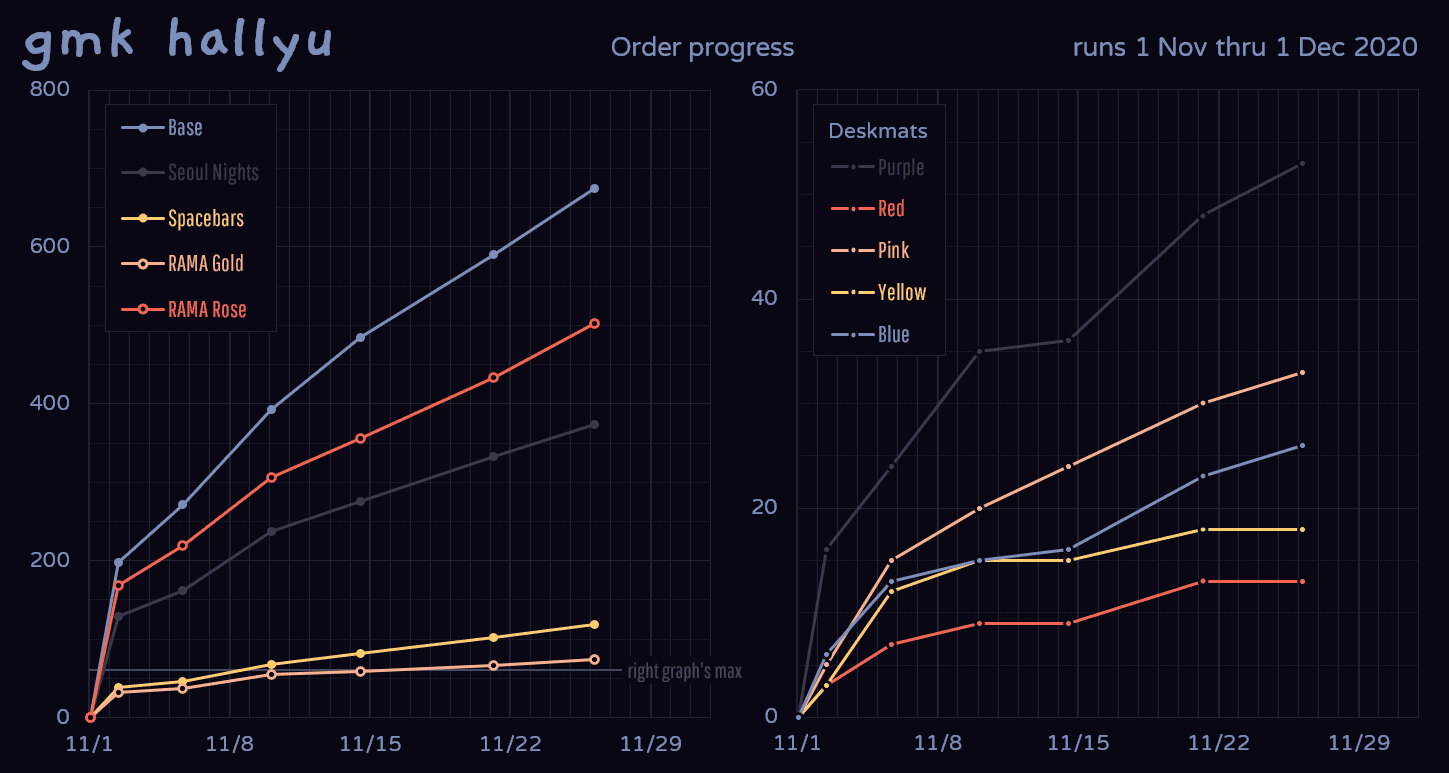 GMK HALLYU 한류 (CLOSED) image 31
