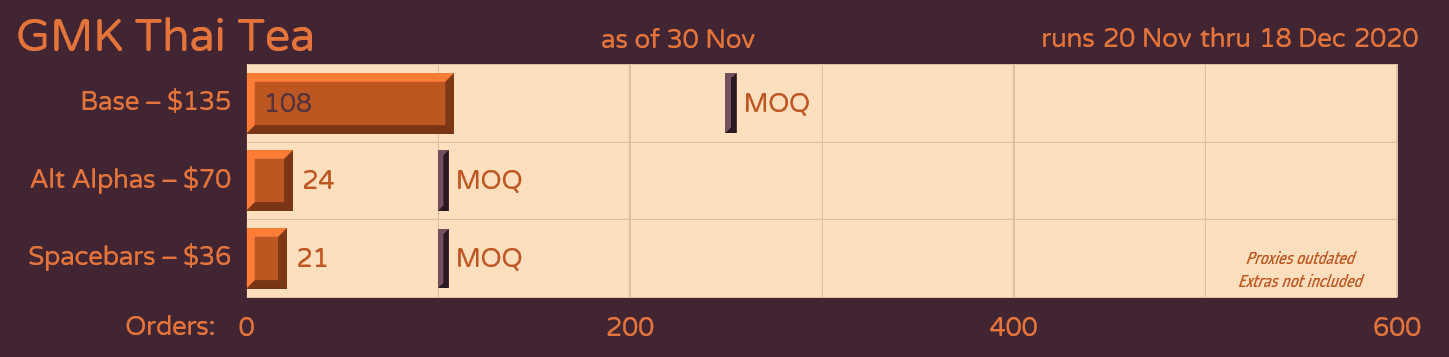 GMK Thai Tea (Closed) image 35