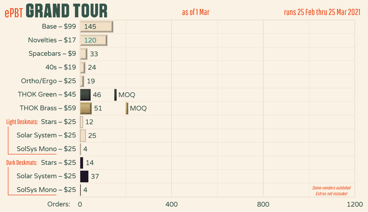 ePBT Grand Tour - Update - Thok Razzo image 33