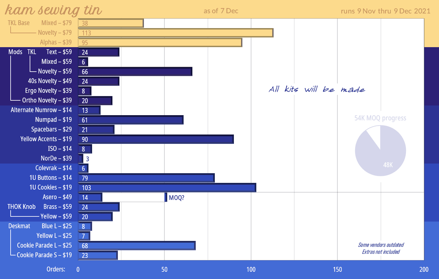 KAM Sewing Tin 🍪 Extras live at zFrontier, ProtoTypist, Ashkeebs, Vala image 90