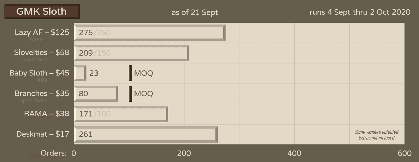 GMK Sloth - GB is over - Final numbers are in! image 34