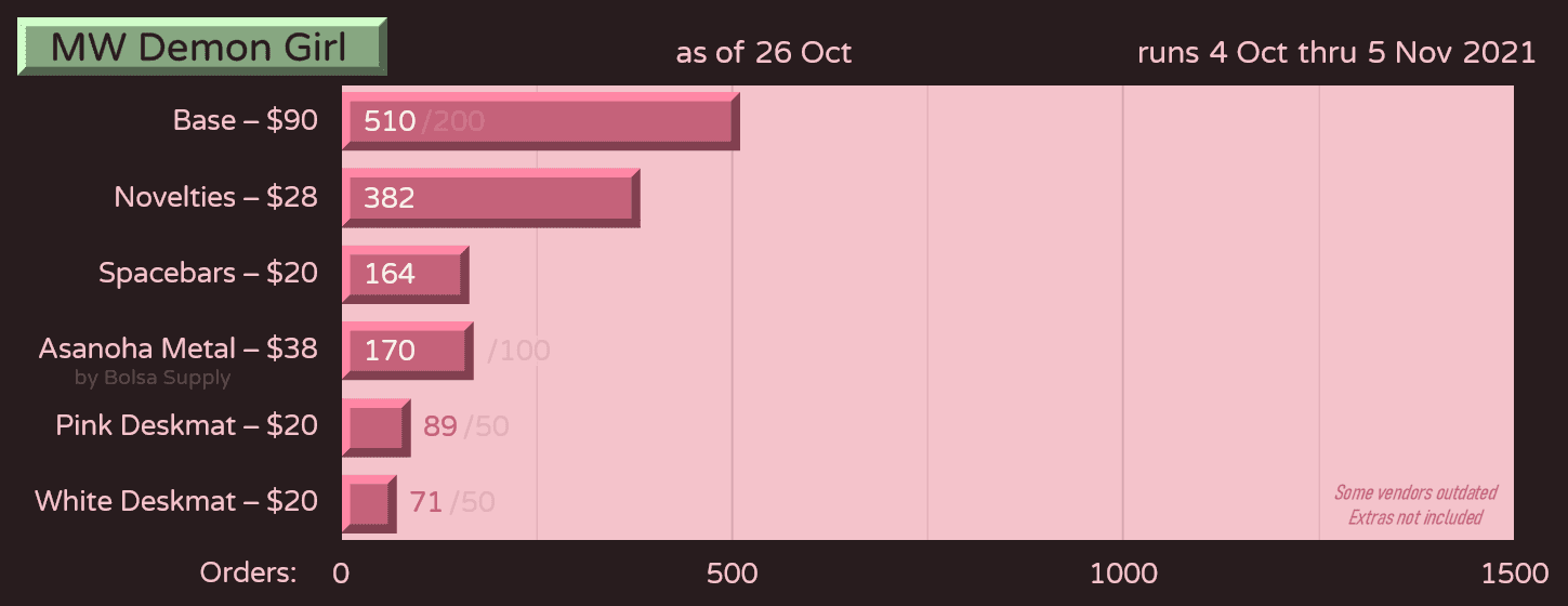 MW Demon Girl - Running Oct 4 to Nov 5 image 19