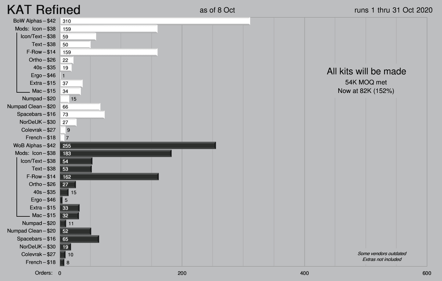KAT Refined *** FIRST SETS DELIVERED *** image 47