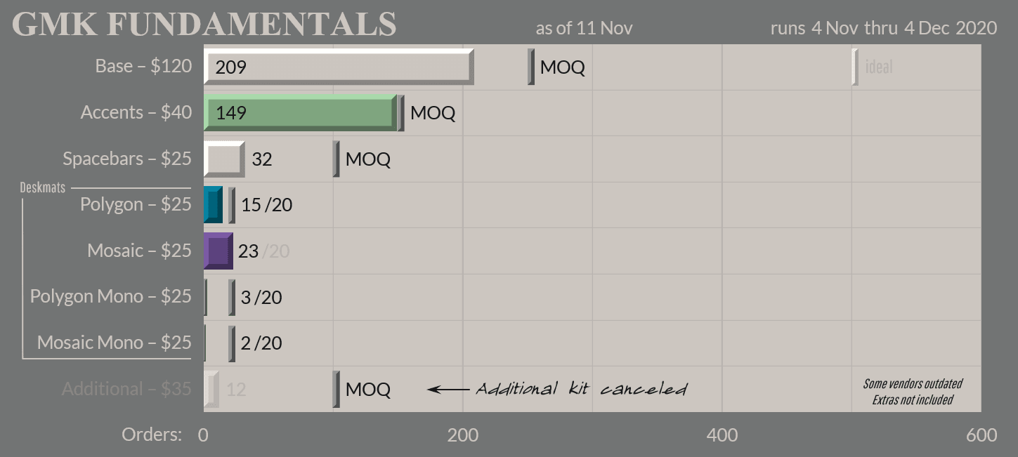 GMK Fundamentals | SHIPPING! image 24
