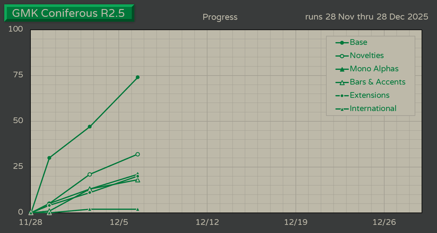 GMK Coniferous R2.5 | Nov 28 - Dec 28 - In Production image 25