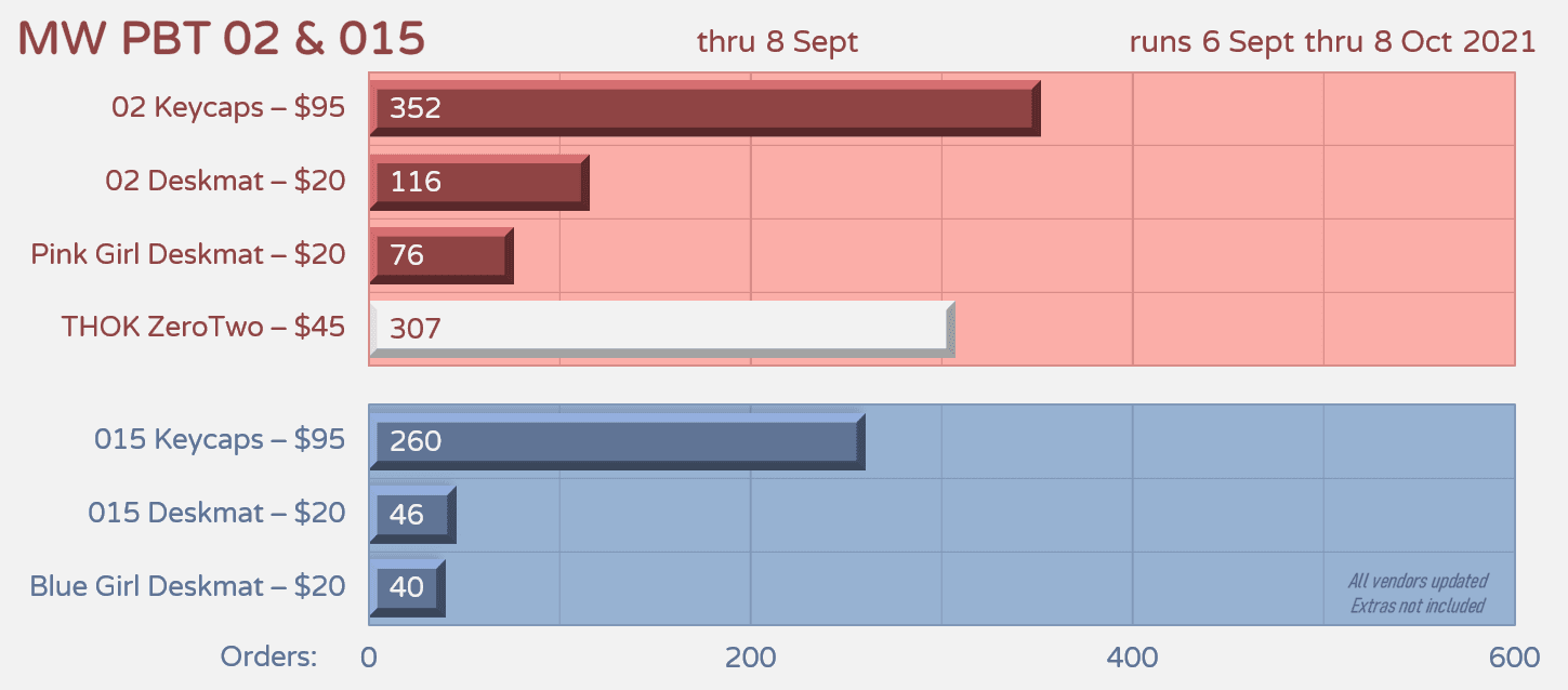 Milkyway PBT 02 & PBT 015 | Progress update image 23