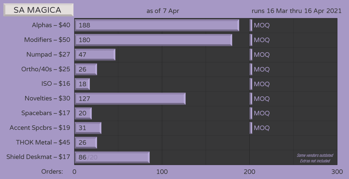 SA Magica - GB Closed - Fulfillment image 24