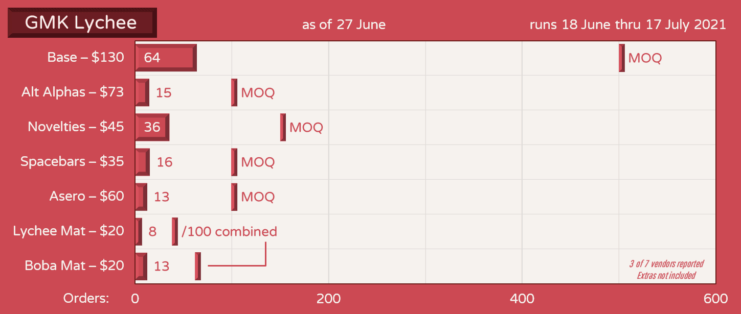 GMK Lychee (荔枝) | Production Completed! image 24