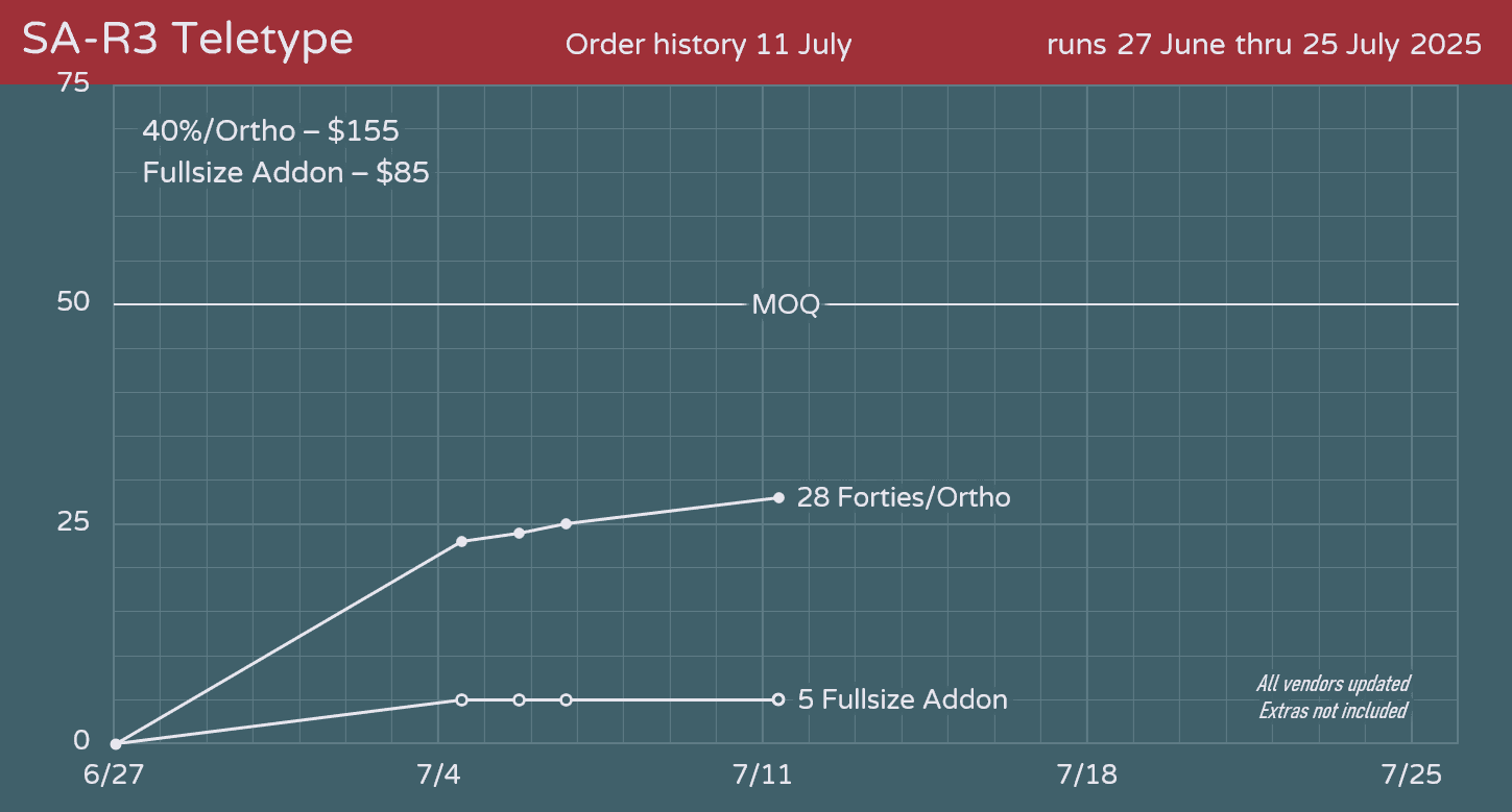 Ended - SA Teletype 40s Monokit (MOQ Reached) image 16