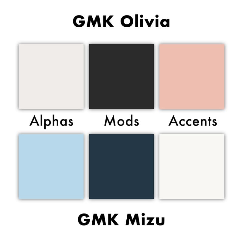 GMK Mizu | Shipping around Christmas! image 38