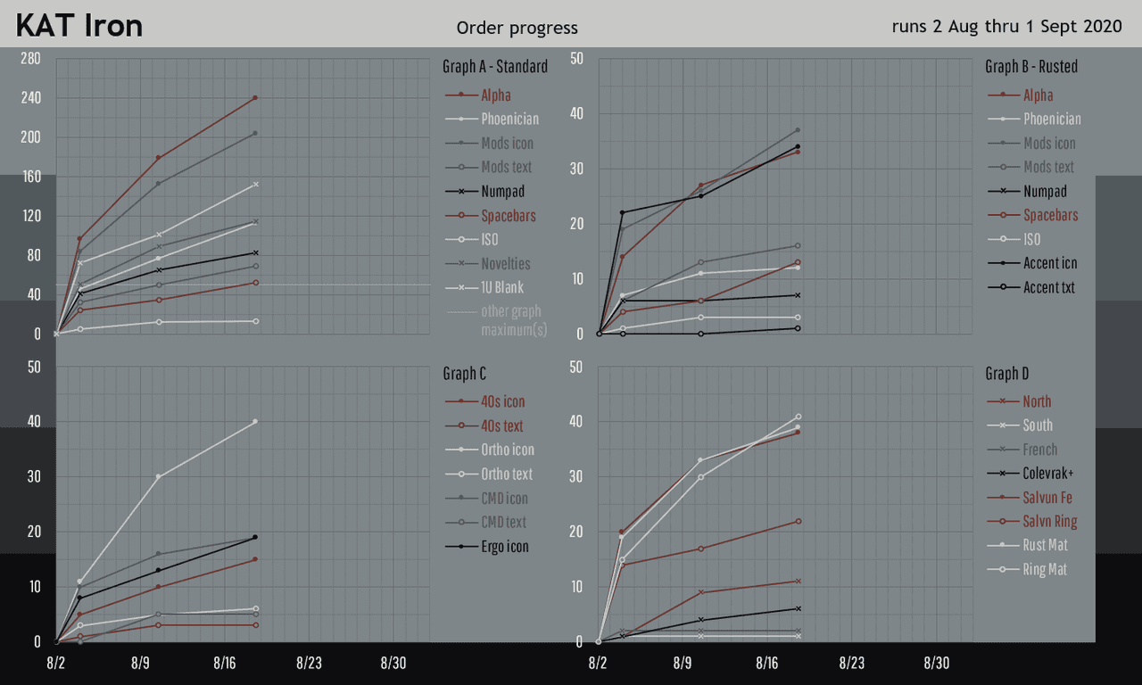 KAT Iron - In production image 82