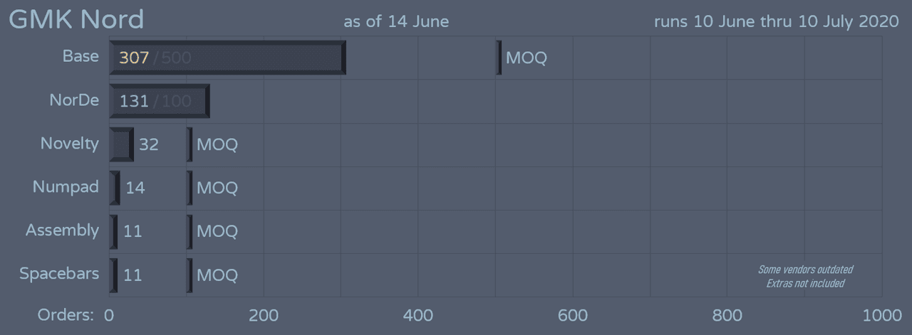 GMK Nord | GB CLOSED image 28