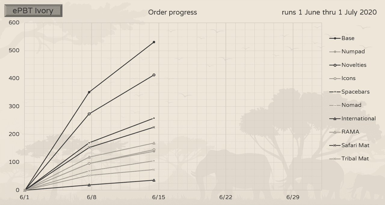 EPBT Ivory - $24K Raised for Charity! | June 1st - July 1st, 2020 image 33