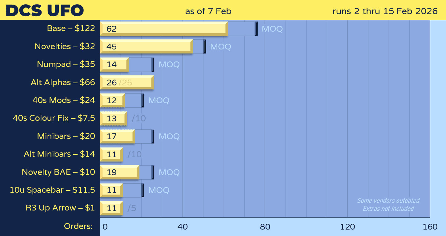 DCS UFO | 2nd�15th February image 26