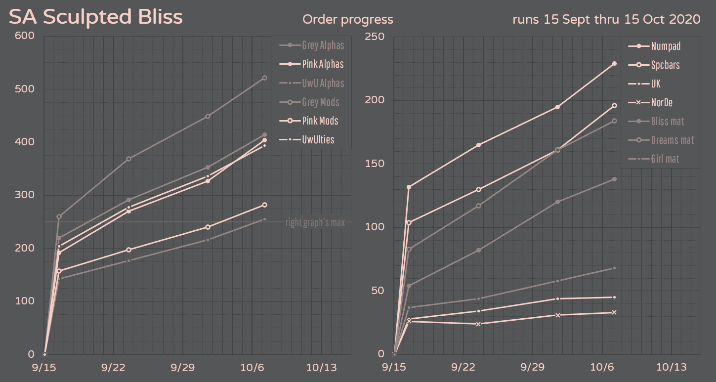 SA Sculpted Bliss | CLOSED image 26