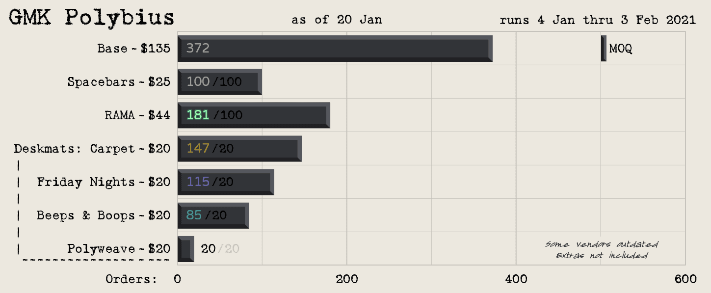 GMK Polybius image 30
