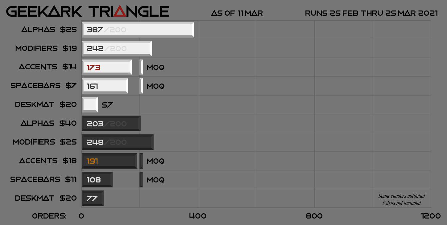 Geekark Triangle image 27