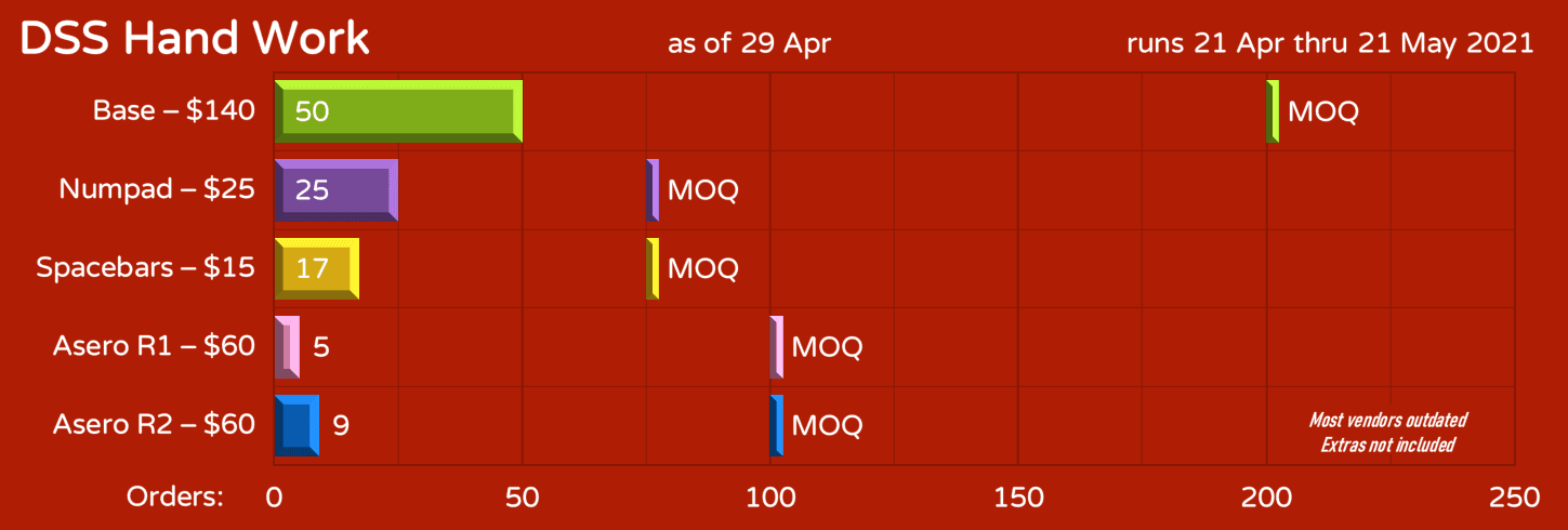 DSS Hand Work- LAST DAY, ALL KITS WILL BE MADE!!! image 11