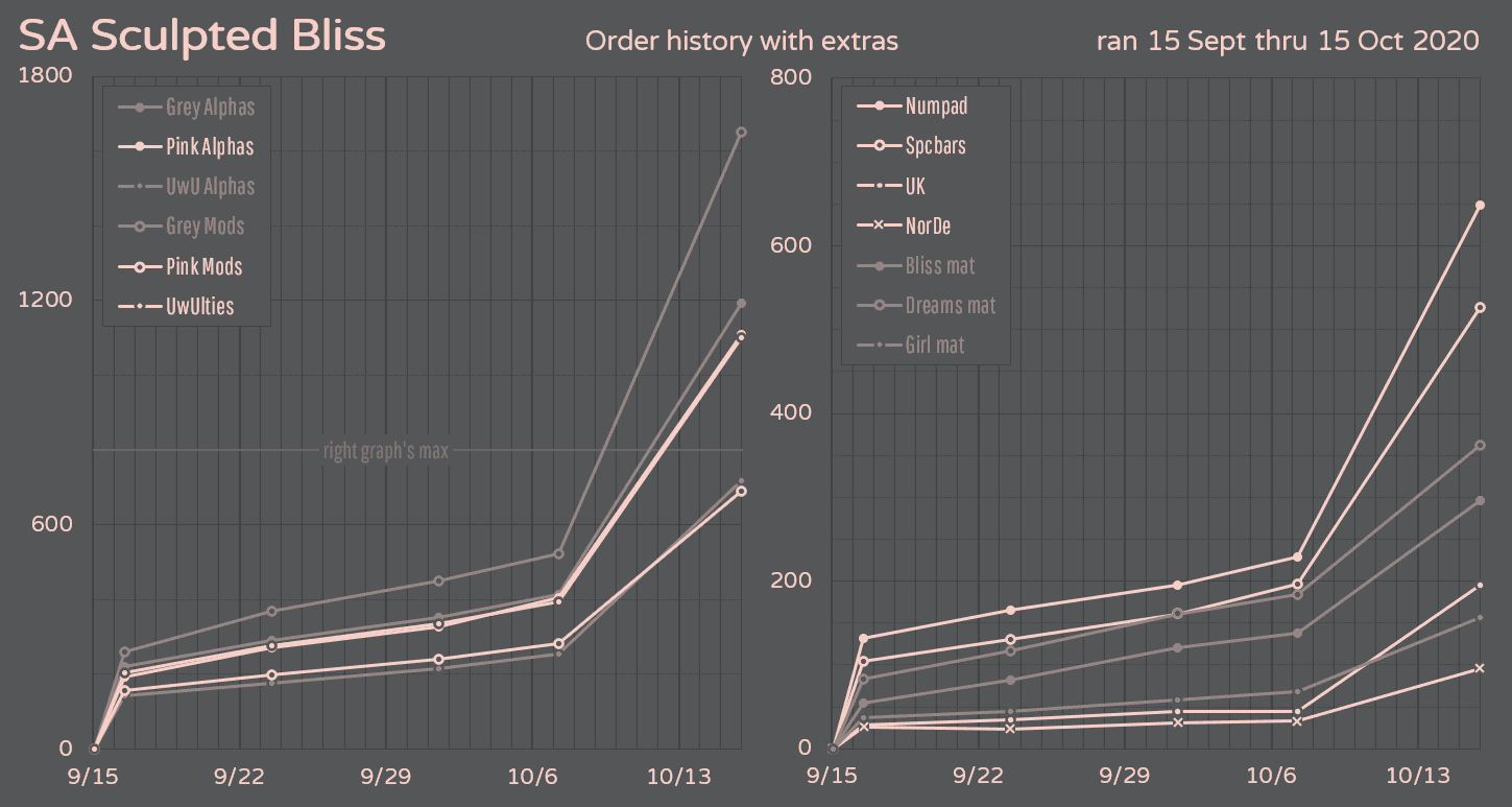 SA Sculpted Bliss | CLOSED image 28