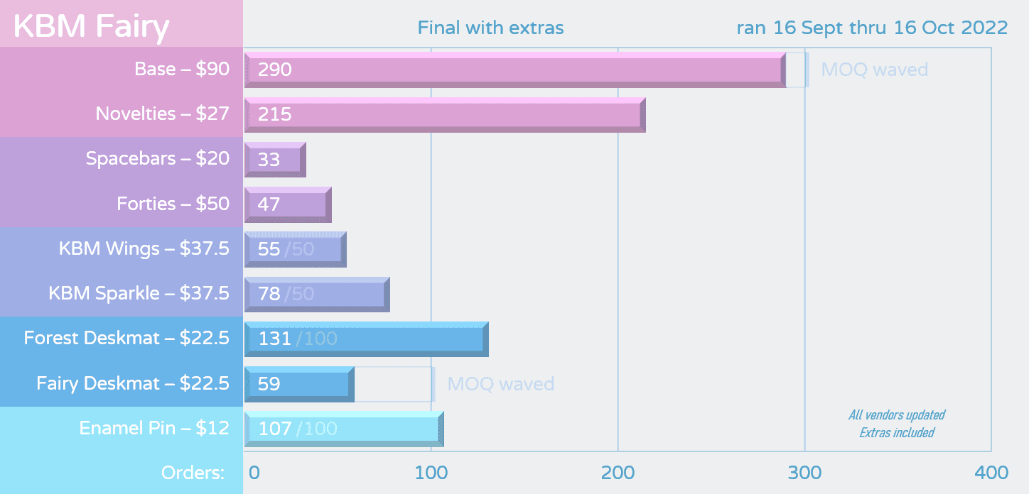 KBM Fairy - UPDATE image 17