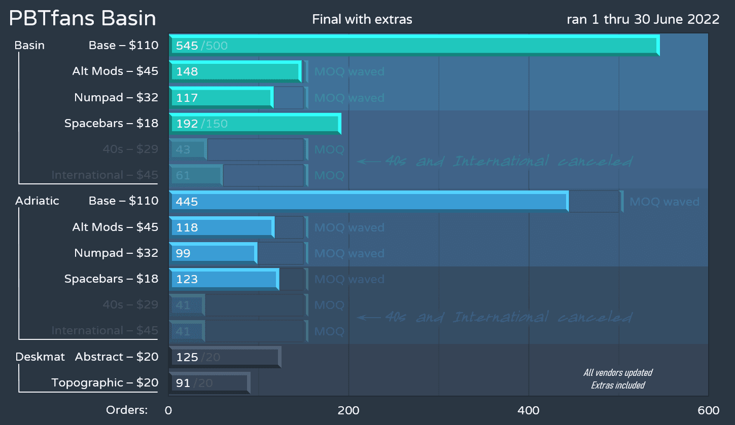 PBTfans Basin | Delivered! image 75