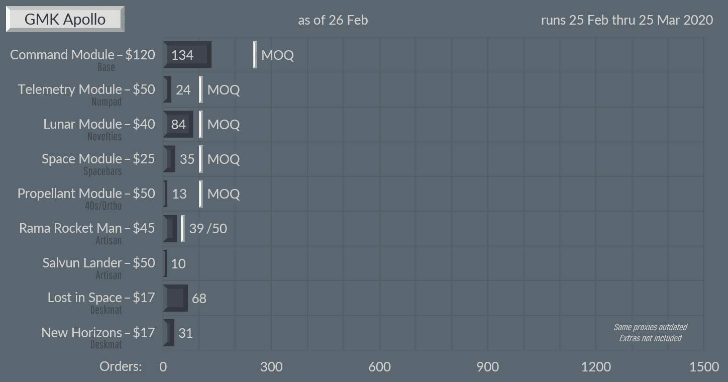 GMK Apollo (Shipped) image 23