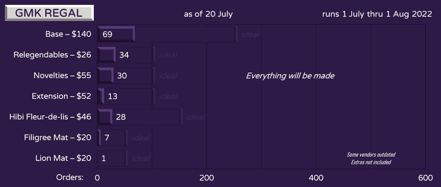 GMK Regal | NOVELKEYS HAS THE US ORDERS LINK INSIDE image 20