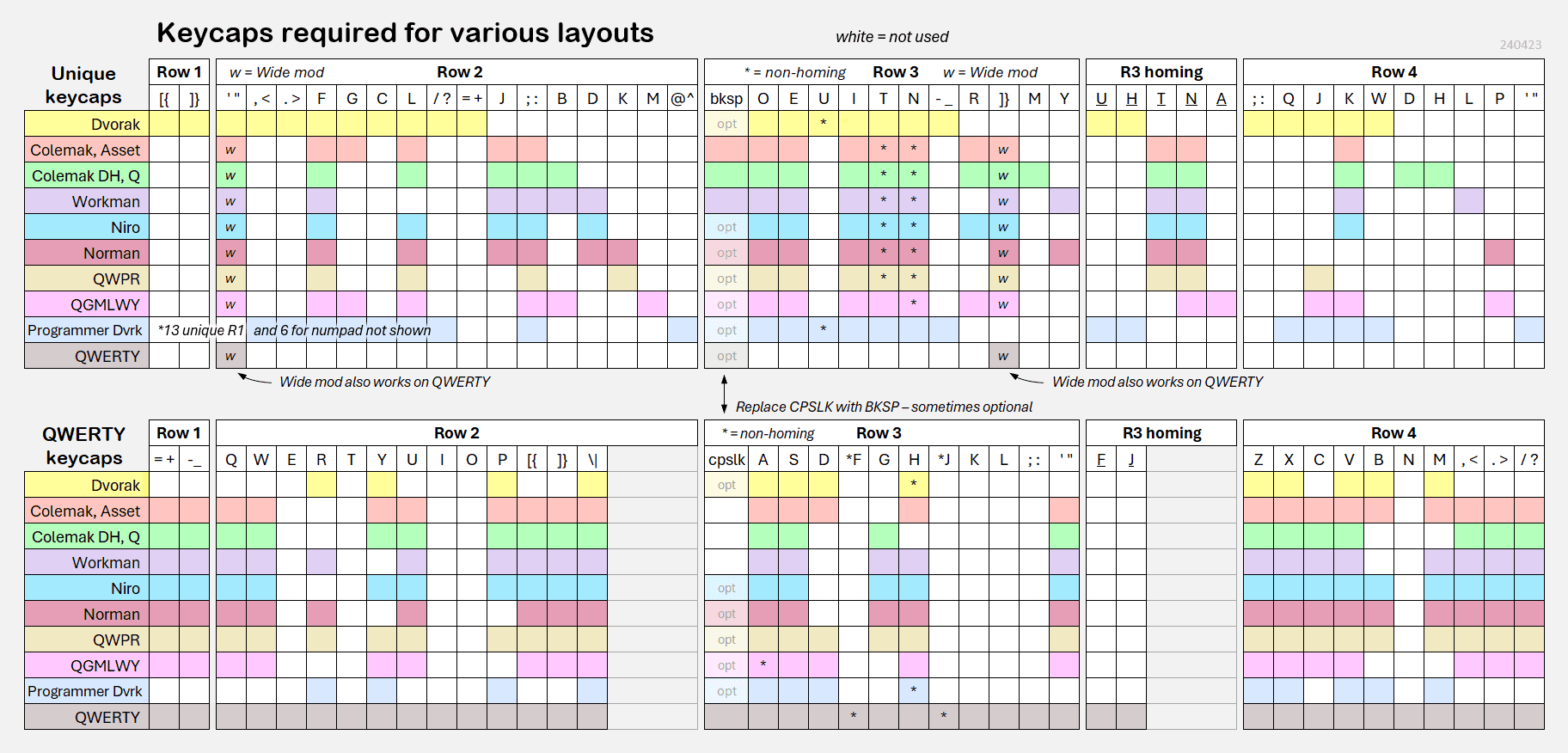 SA A History of Violets | Extras now at SPKeyboards! image 31