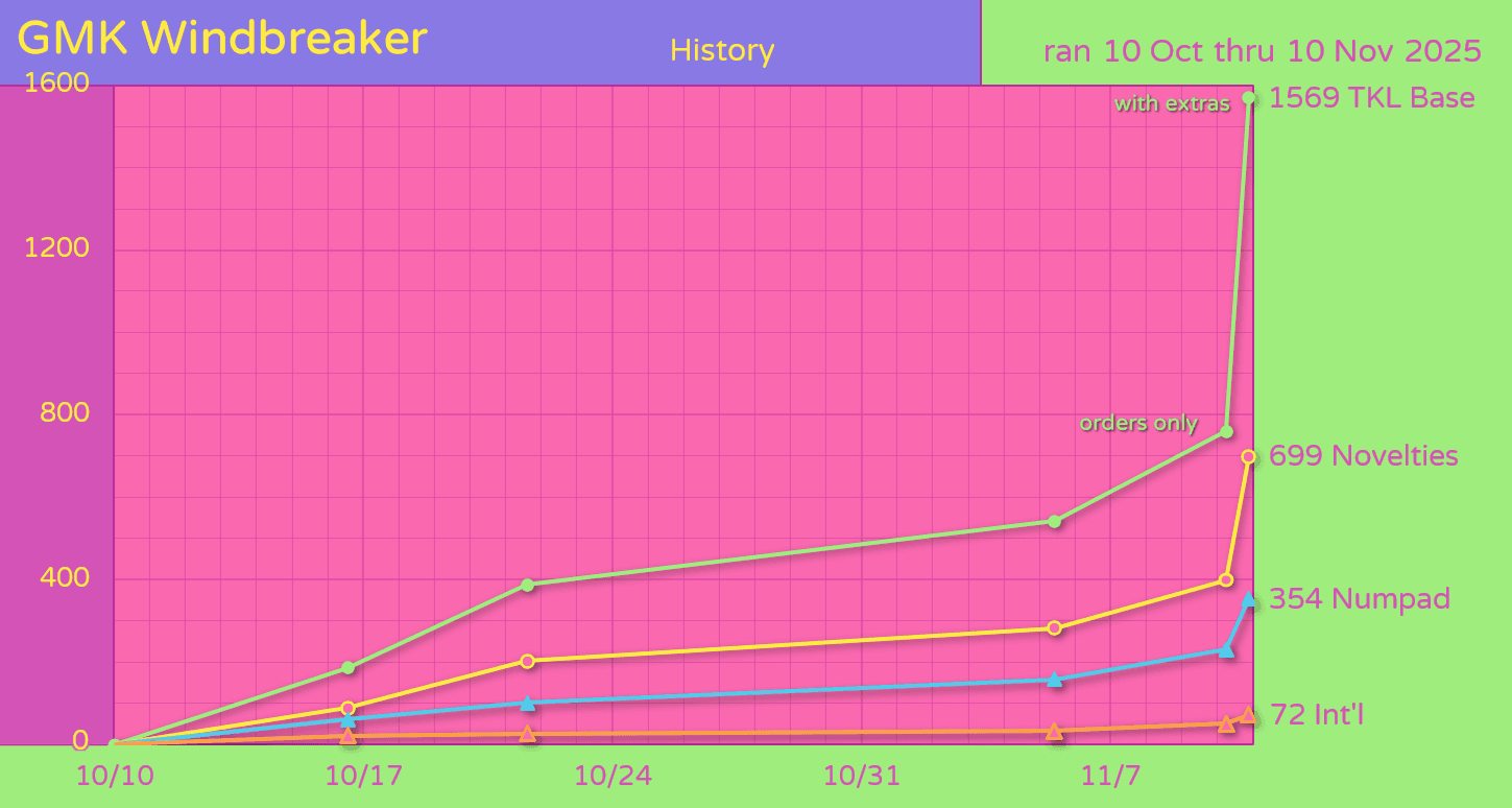 GMK CYL Windbreaker image 23