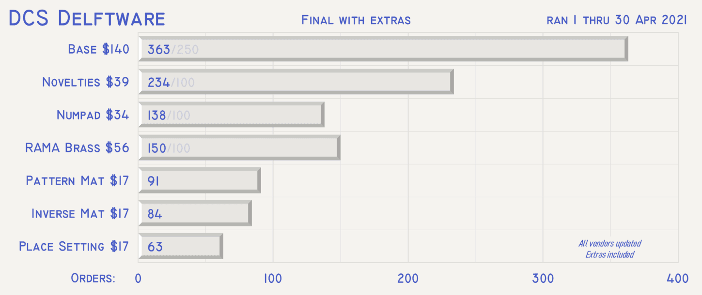 DCS Delftware | Keycaps shipping to vendors! image 28