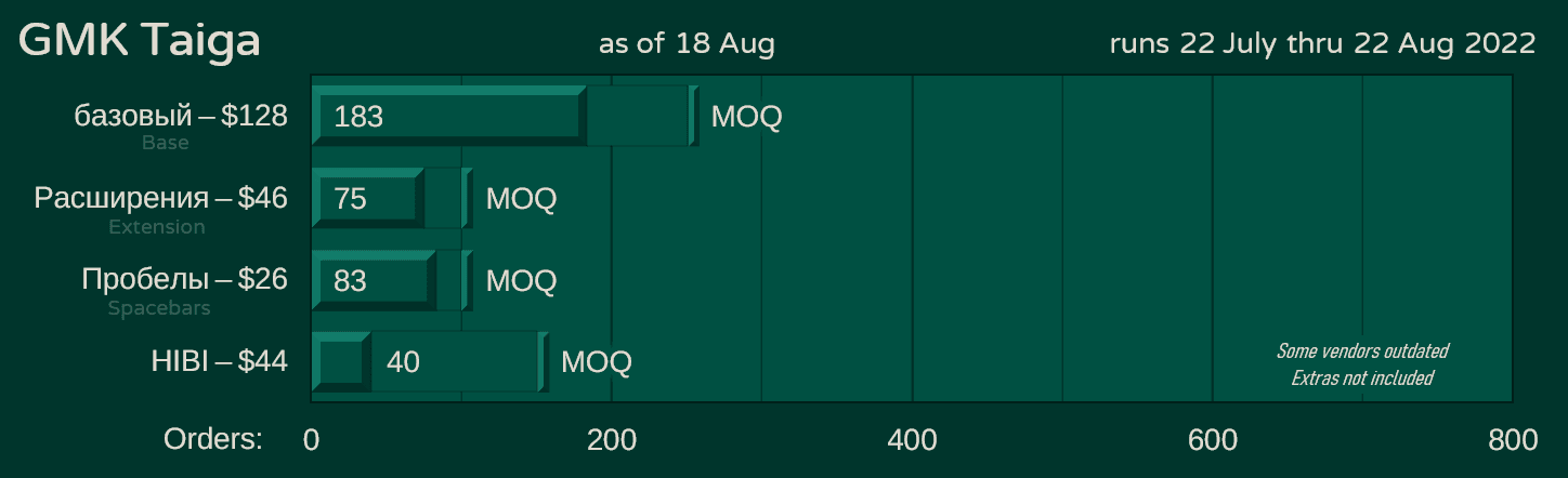 GMK Taiga [Sets are being delivered] image 21