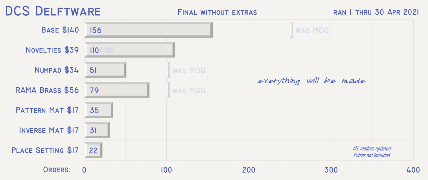 DCS Delftware | Keycaps shipping to vendors! image 29