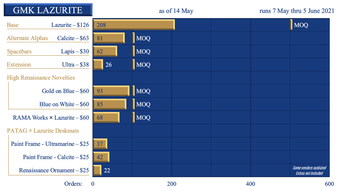 GMK Lazurite | Color Samples from GMK image 146
