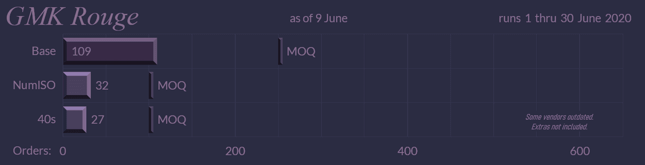 GMK Rouge ♥2 - **SHIPPING OUT** image 18