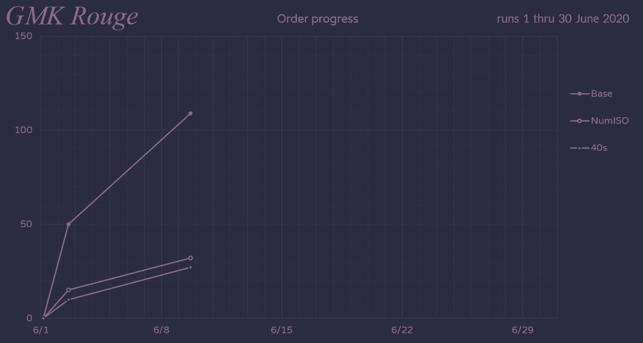 GMK Rouge ♥2 - **SHIPPING OUT** image 19