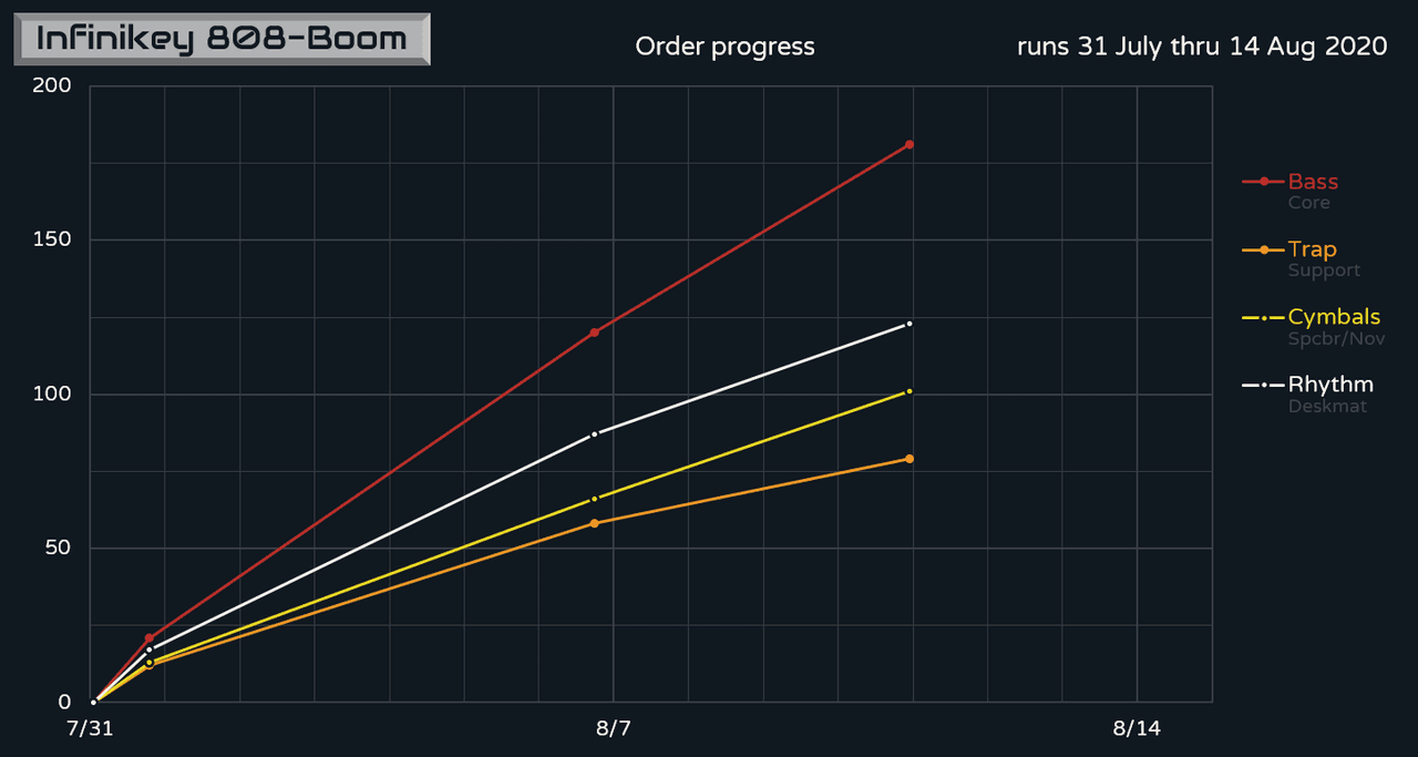 Infinikey 808-Boom (closed) Production Complete, Shipping Delayed image 26