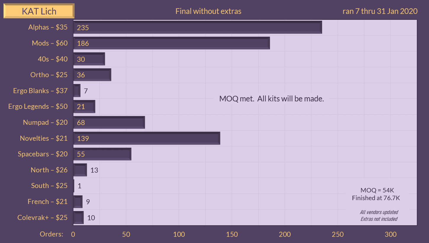 KAT Lich - Shipping from NovelKeys and MyKeyboard! image 64