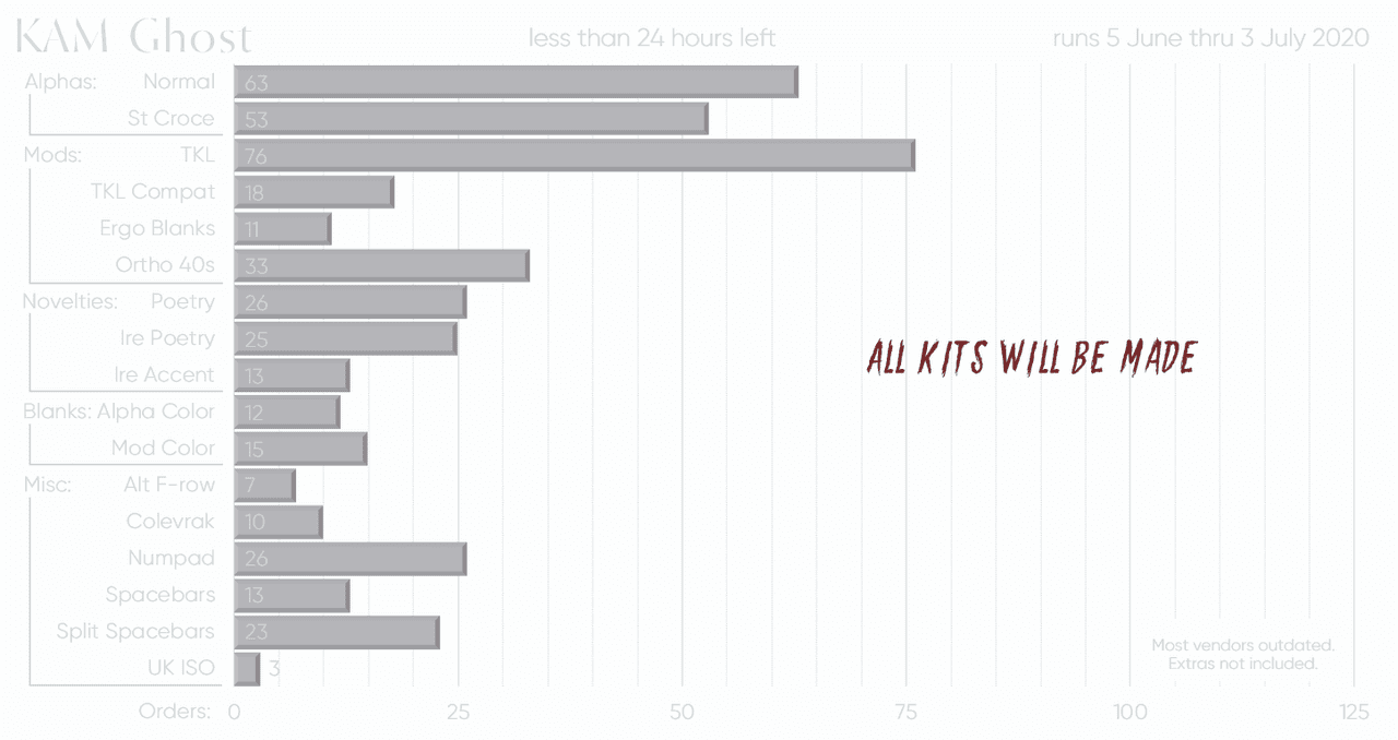 KAM Ghost - Shipping image 31