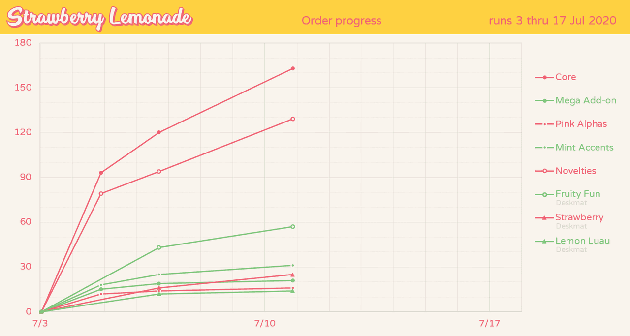 Infinikey Strawberry Lemonade | ALL KITS WILL BE MADE image 47
