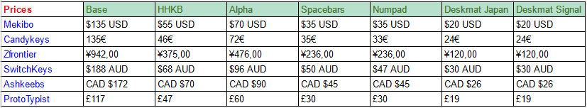 GMK Modern Japanese Desko - GB Closed - Shipped image 9