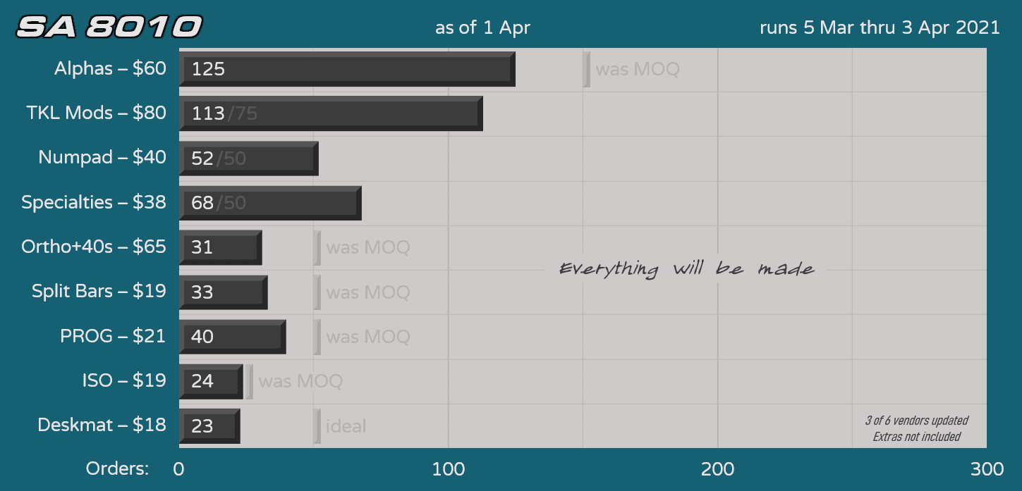 SA 8010 // Two keys being remade image 20