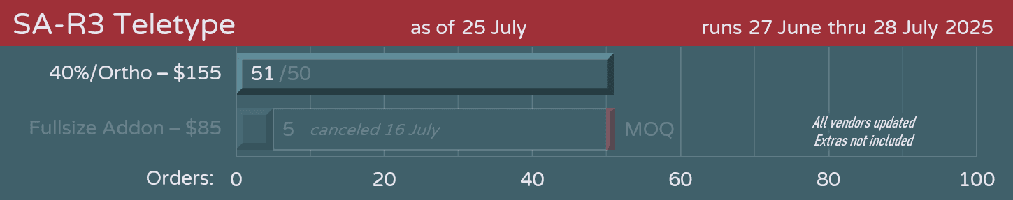 Ended - SA Teletype 40s Monokit (MOQ Reached) image 33