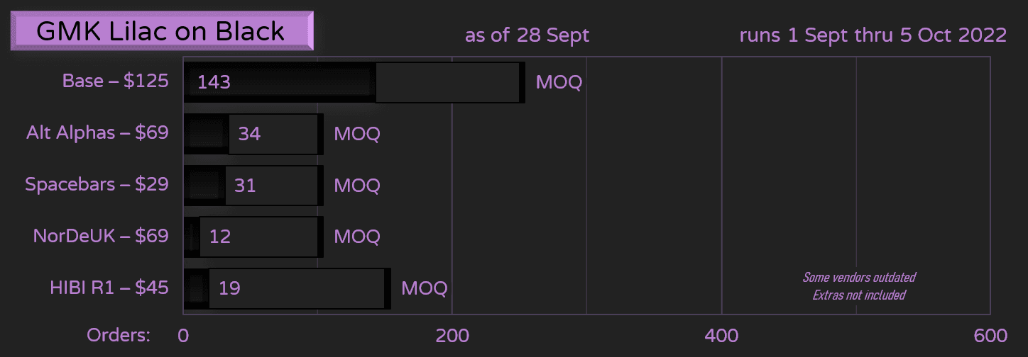 GMK Lilac on Black | September 1 to October 5 image 31