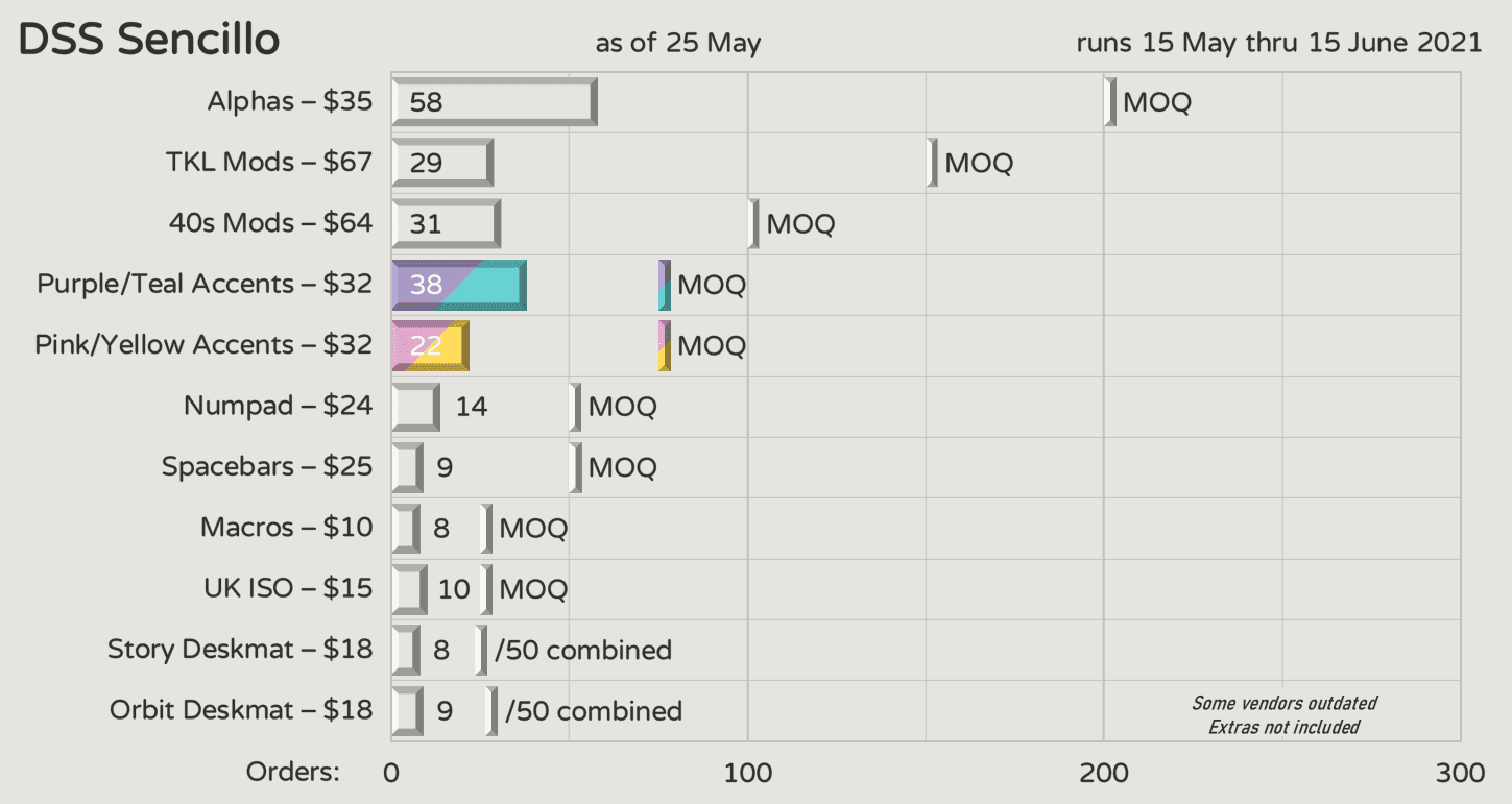 DSS Sencillo | 15 May - 15 June ! image 32