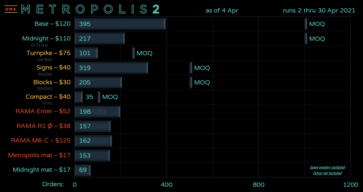 GMK METROPOLIS R2 - COMPLETE! image 23