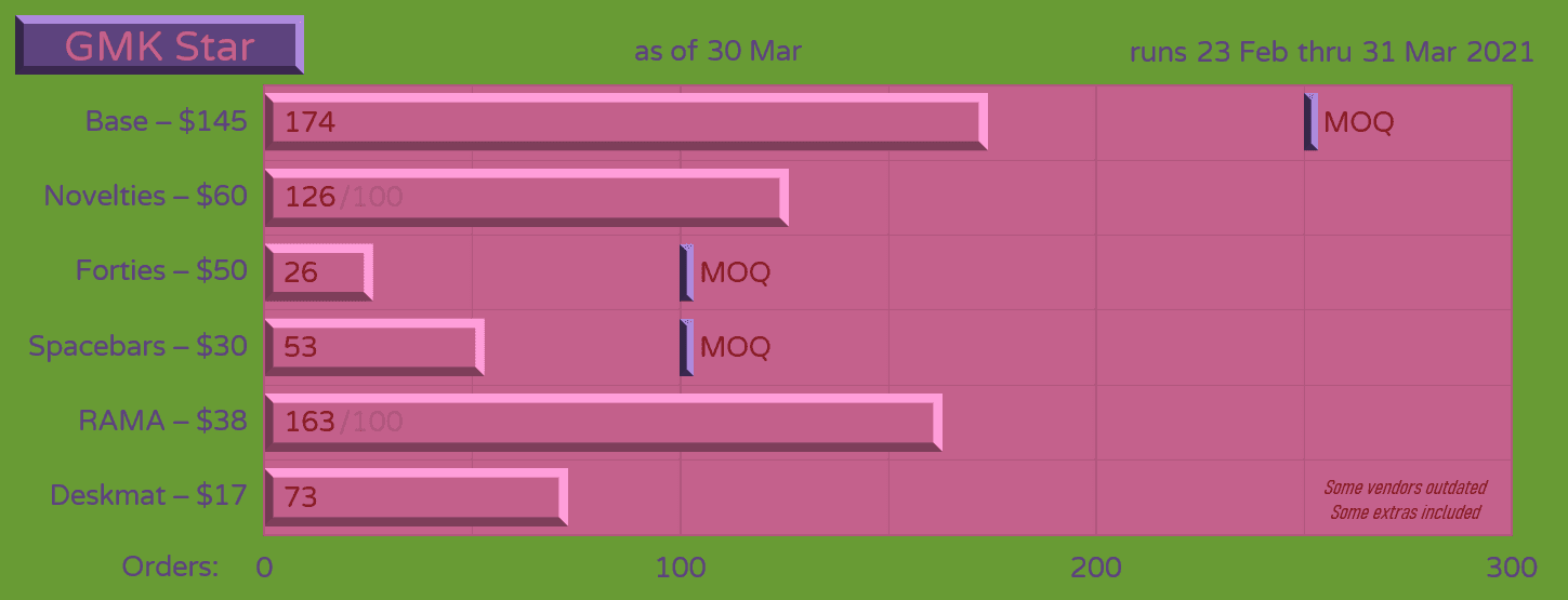 GMK Star - GB Closed image 38