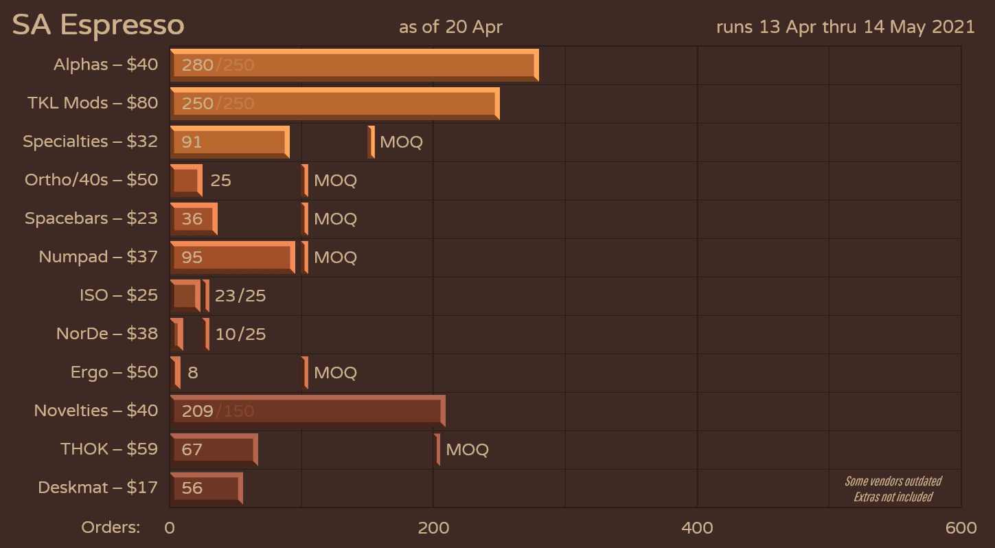 SA Espresso | GB Closed image 33