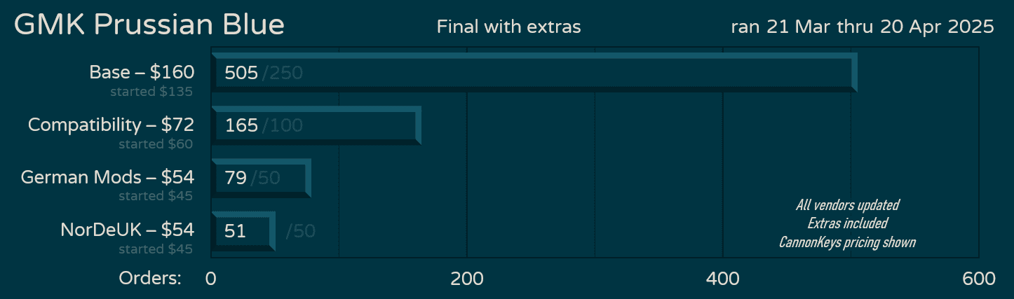 GMK CYL Prussian Blue | Preorder Mar 21 - Apr 20 image 23