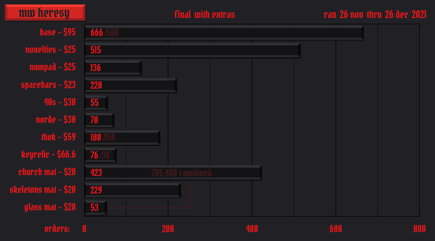 MW Heresy 💀 image 29