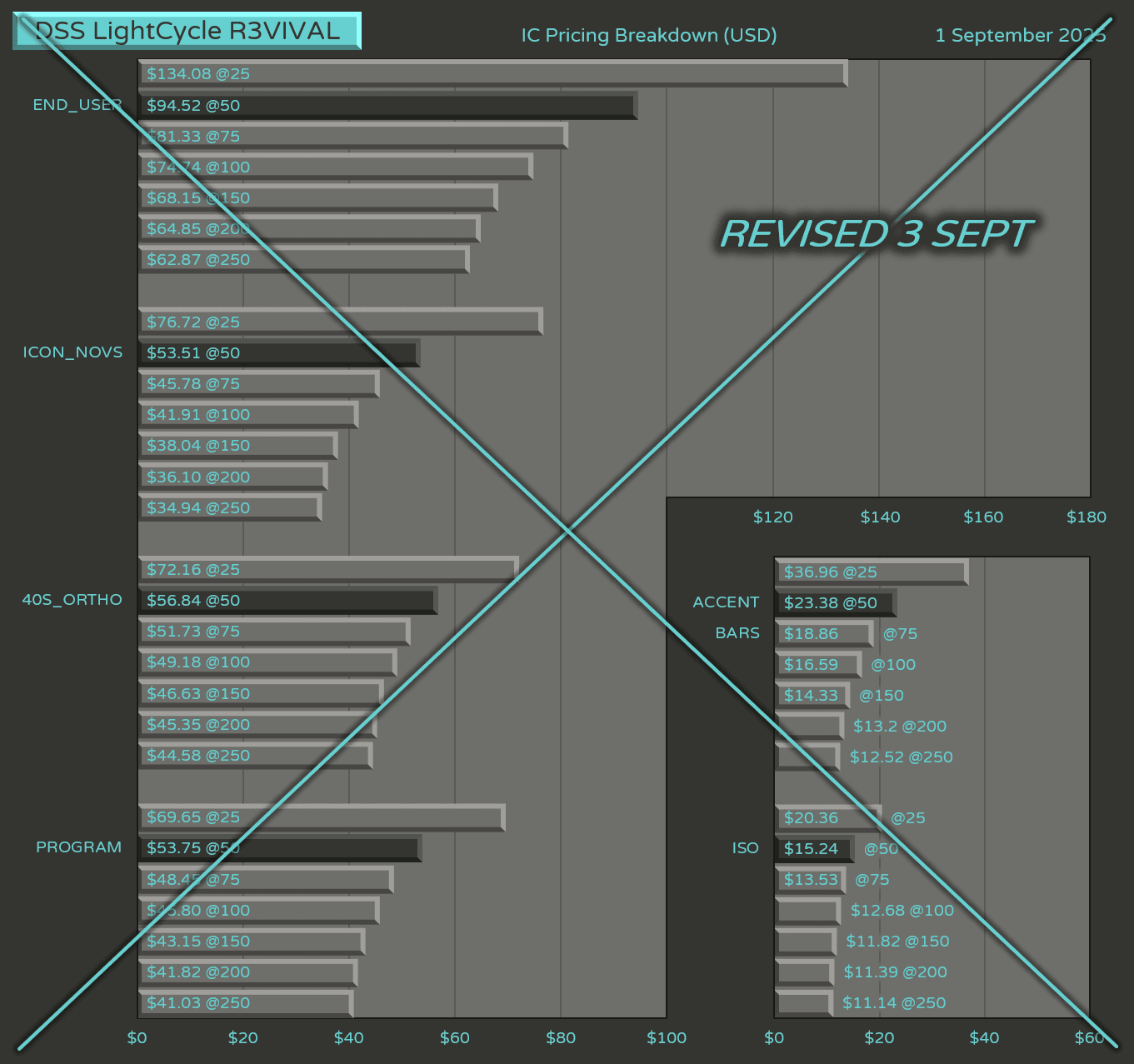 DSS LightCycle R3VIVAL (Updated 8 Feb 2026 - ON HIATUS) image 17